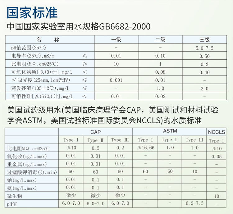 醫(yī)療純水設備Exceeds-Cc插圖18