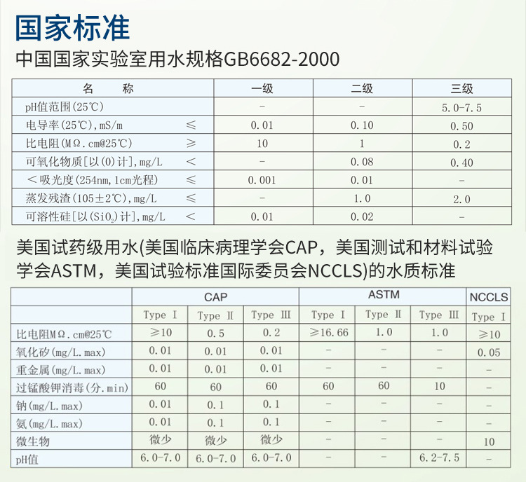 醫(yī)用純化水處理設備Advanced插圖15