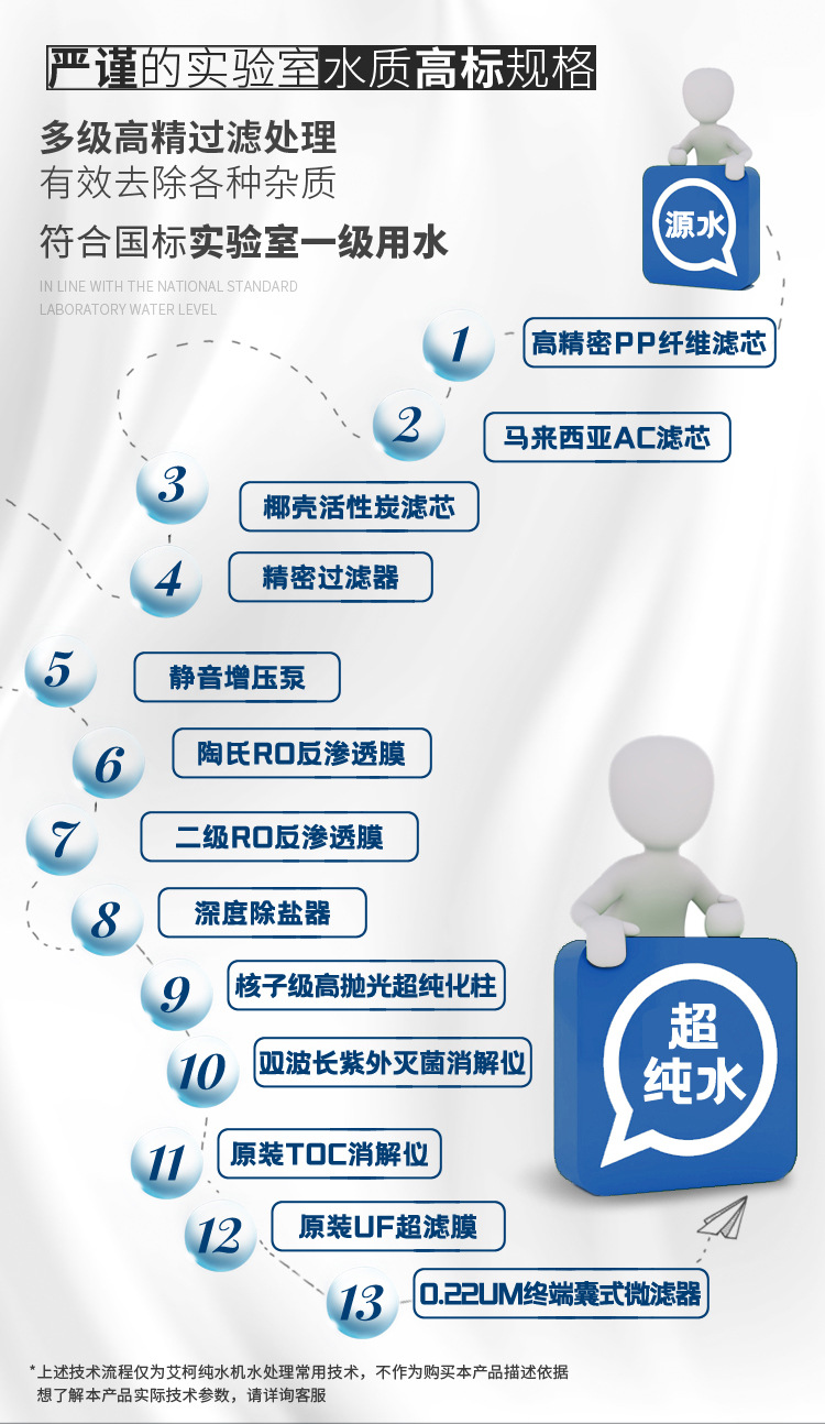 化工純水設(shè)備Exceeds系列插圖8