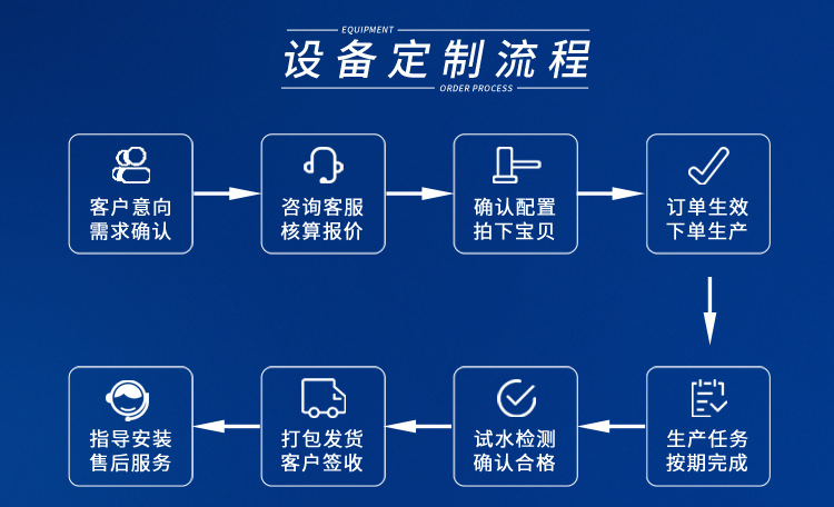 edi純水設備300L/H插圖10