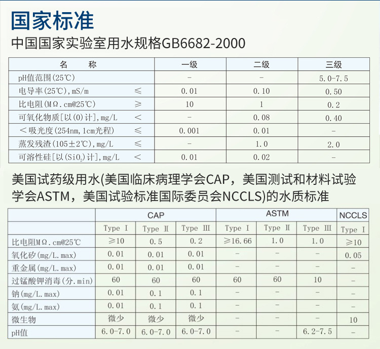 實(shí)驗(yàn)室超純水機(jī)耗材有哪些插圖1