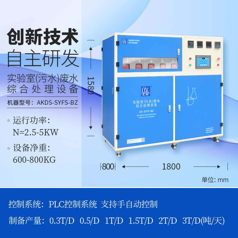 實驗室污水處理設(shè)備是否需要定期濾網(wǎng)、濾紙或其他消耗品？插圖