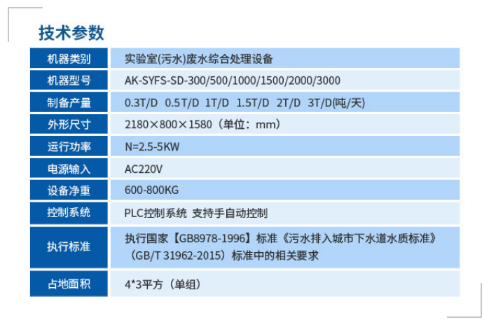 永州市質量監(jiān)督檢驗所艾柯0.5T/D實驗室廢水綜合處理設備驗收合格交付使用插圖5