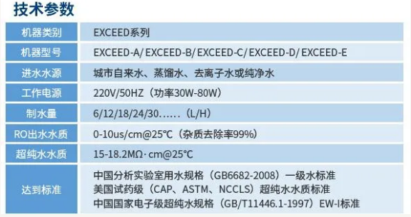 維護(hù)案例丨艾柯工程師團(tuán)隊(duì)蒞臨六安市疾控中心為兩臺(tái)Exceed系列超純水機(jī)提供專業(yè)維護(hù)！插圖9