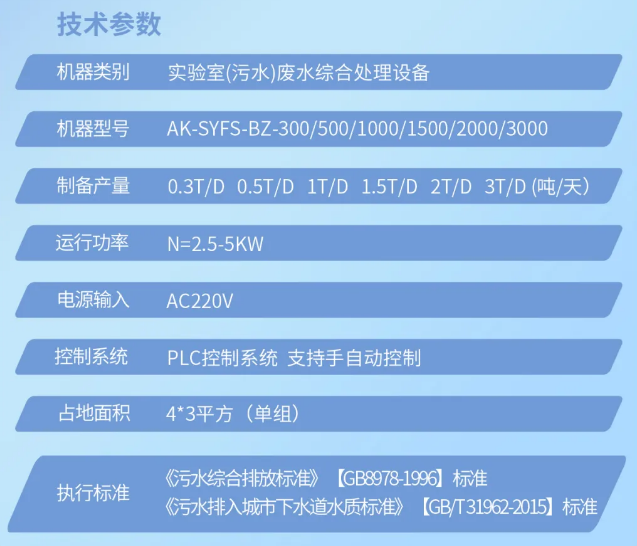 發(fā)貨直擊丨內(nèi)蒙古疾控中心艾柯AK-SYFS-BZ實(shí)驗(yàn)室標(biāo)準(zhǔn)型污水處理設(shè)備裝車發(fā)貨！插圖7