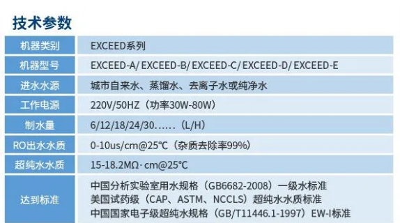 新裝分享丨河南大學(xué)科研用水新升級：艾柯超純水機打造高精度科研基石！插圖9